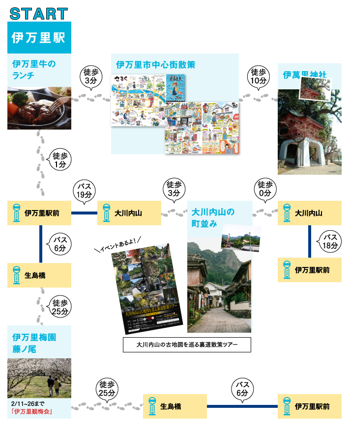 ルートマップ